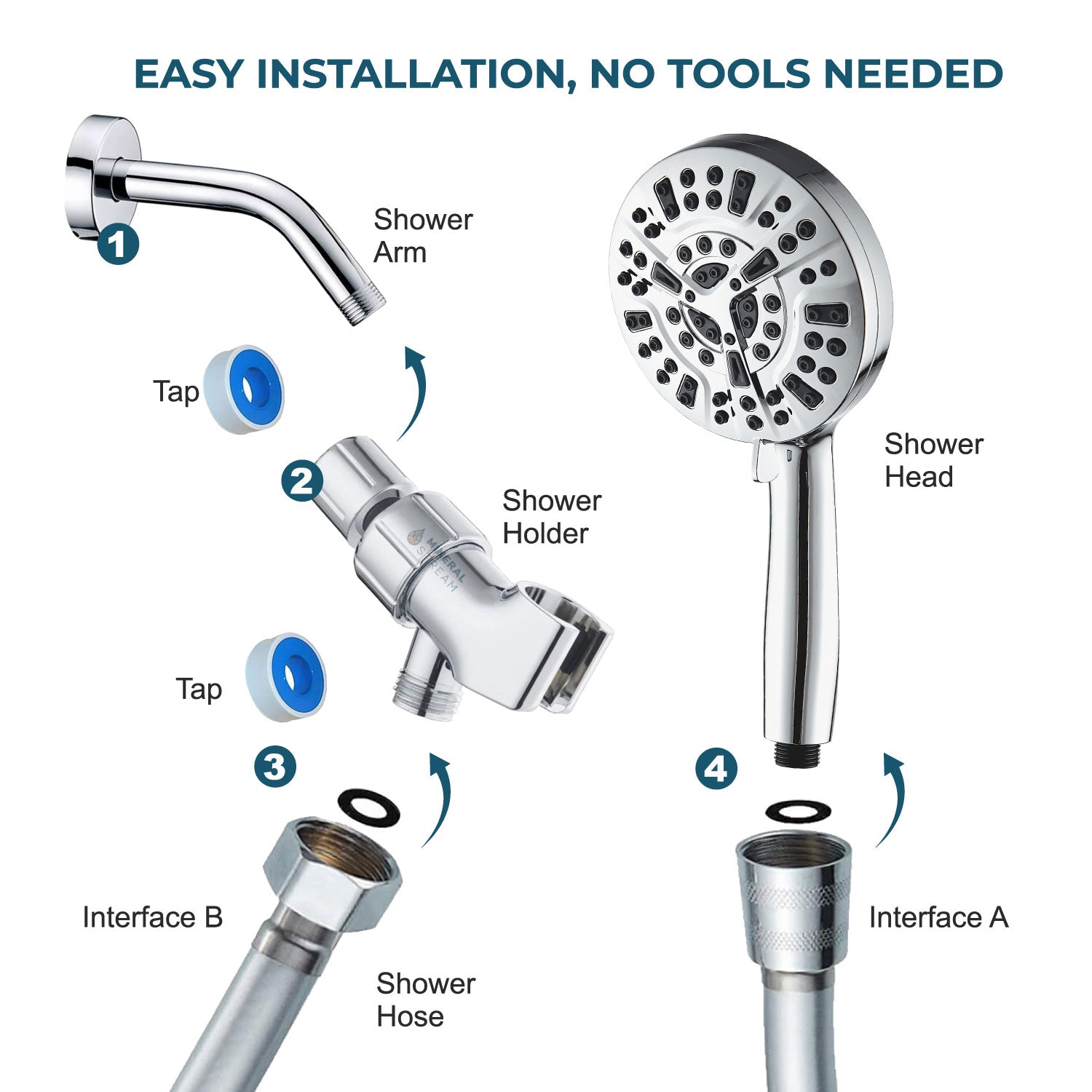 Luxe 10 Mode Douchekop: Shower Essentials Kit