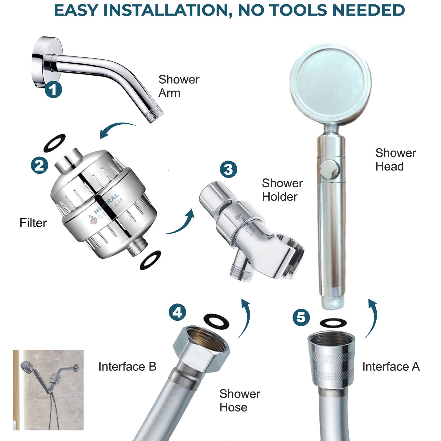 MineralStream Duo Douchekop Douchekop Complete doucheset