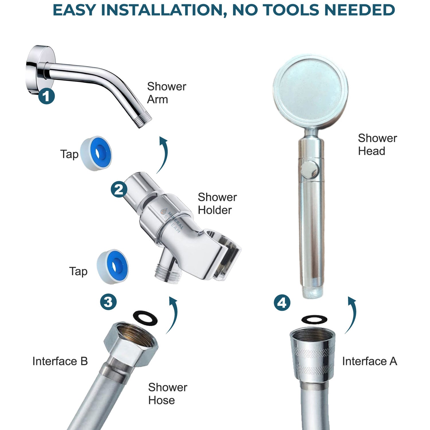 MineralStream™ Duo Shower Head