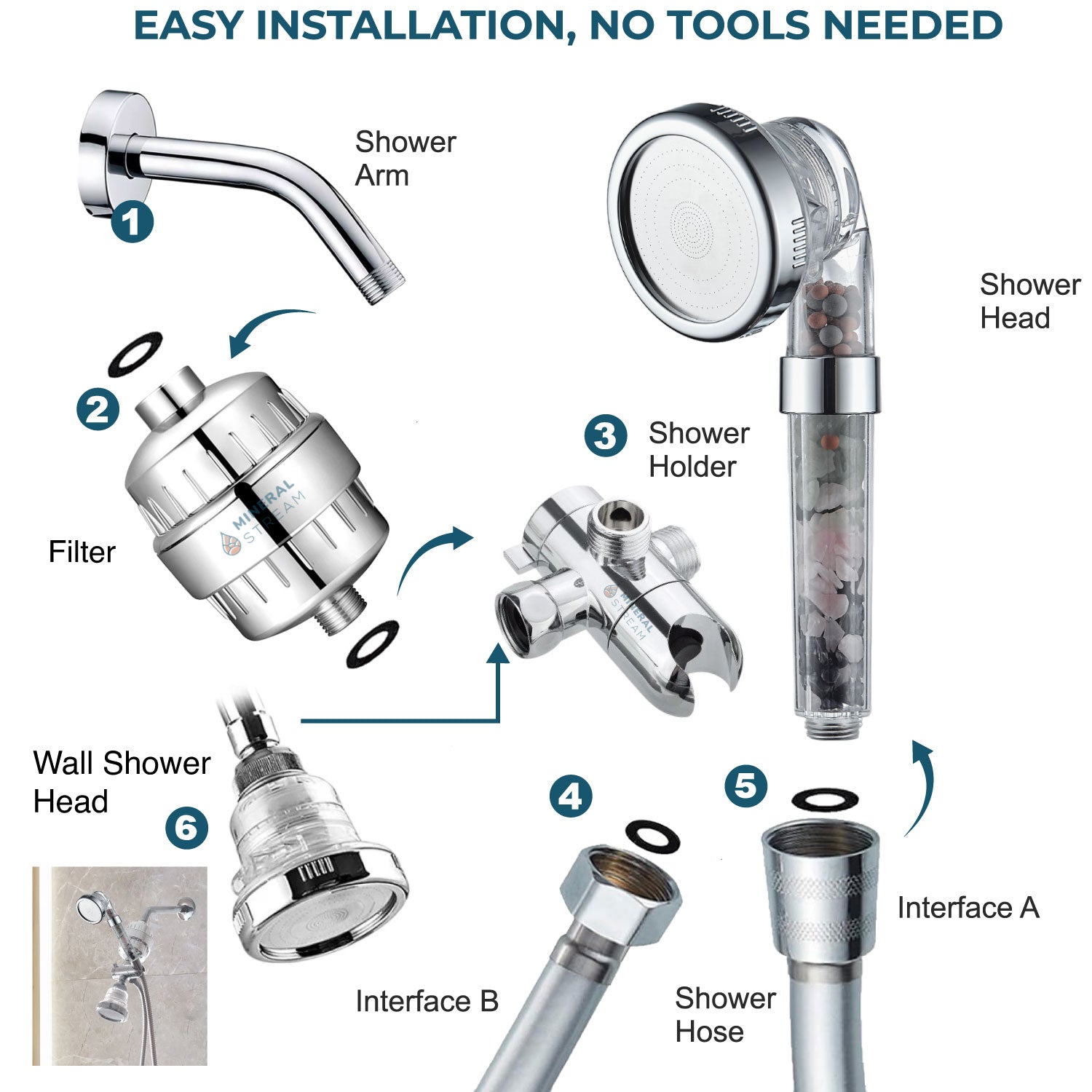 Chakra dubbel douchesysteem