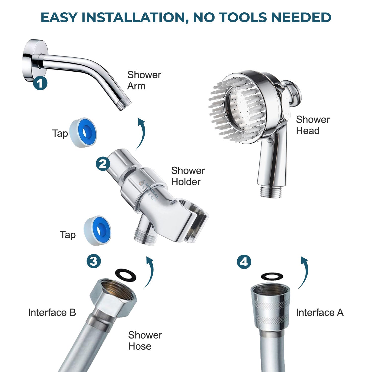 Dog Spa Douchekop Douche Essentials Kit