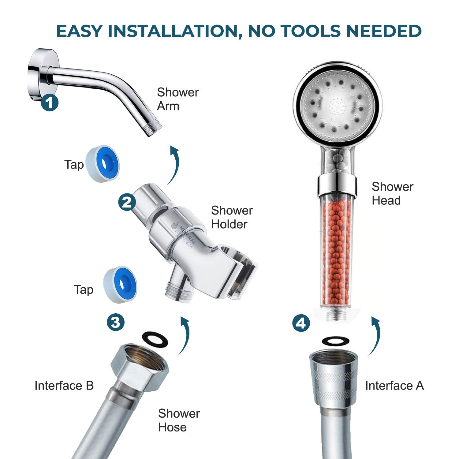 LED Ionische douche -douche Essentials Kit