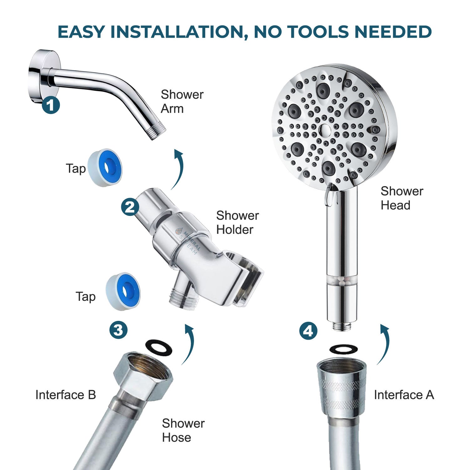 Luxe 9 Mode Douchekop Essentials Kit