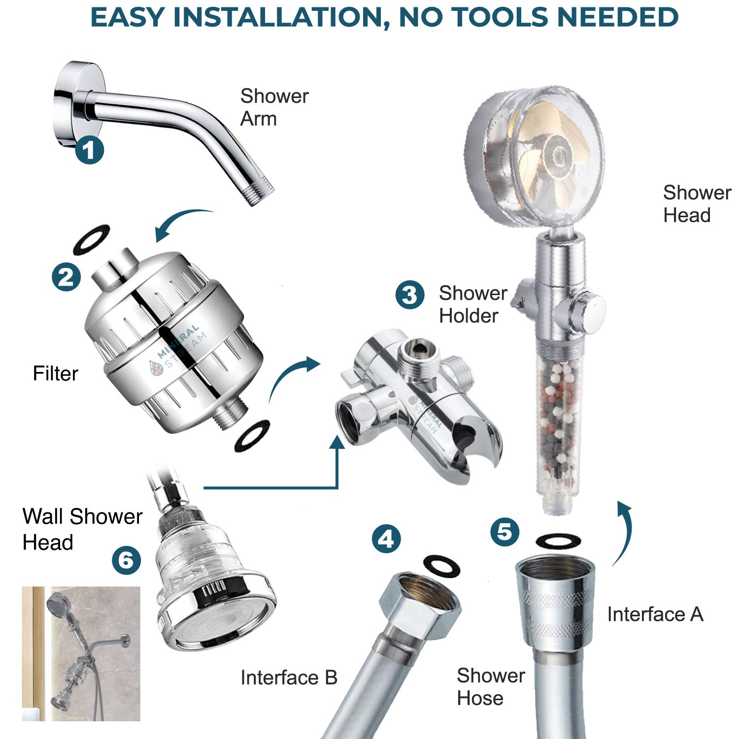 TurboFan Douche Dubbel Douchesysteem