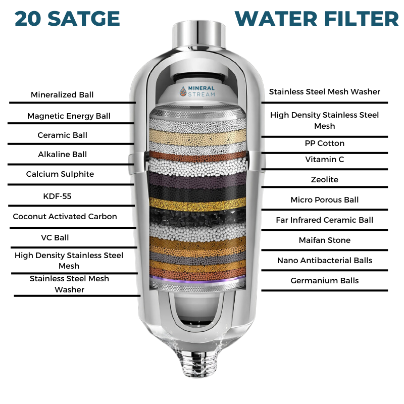 Geavanceerde douchefilter voor hard water