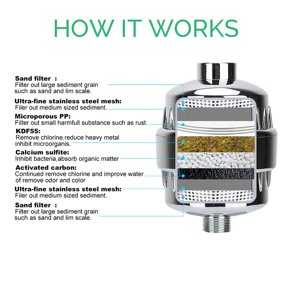 Douchefilter voor hard water