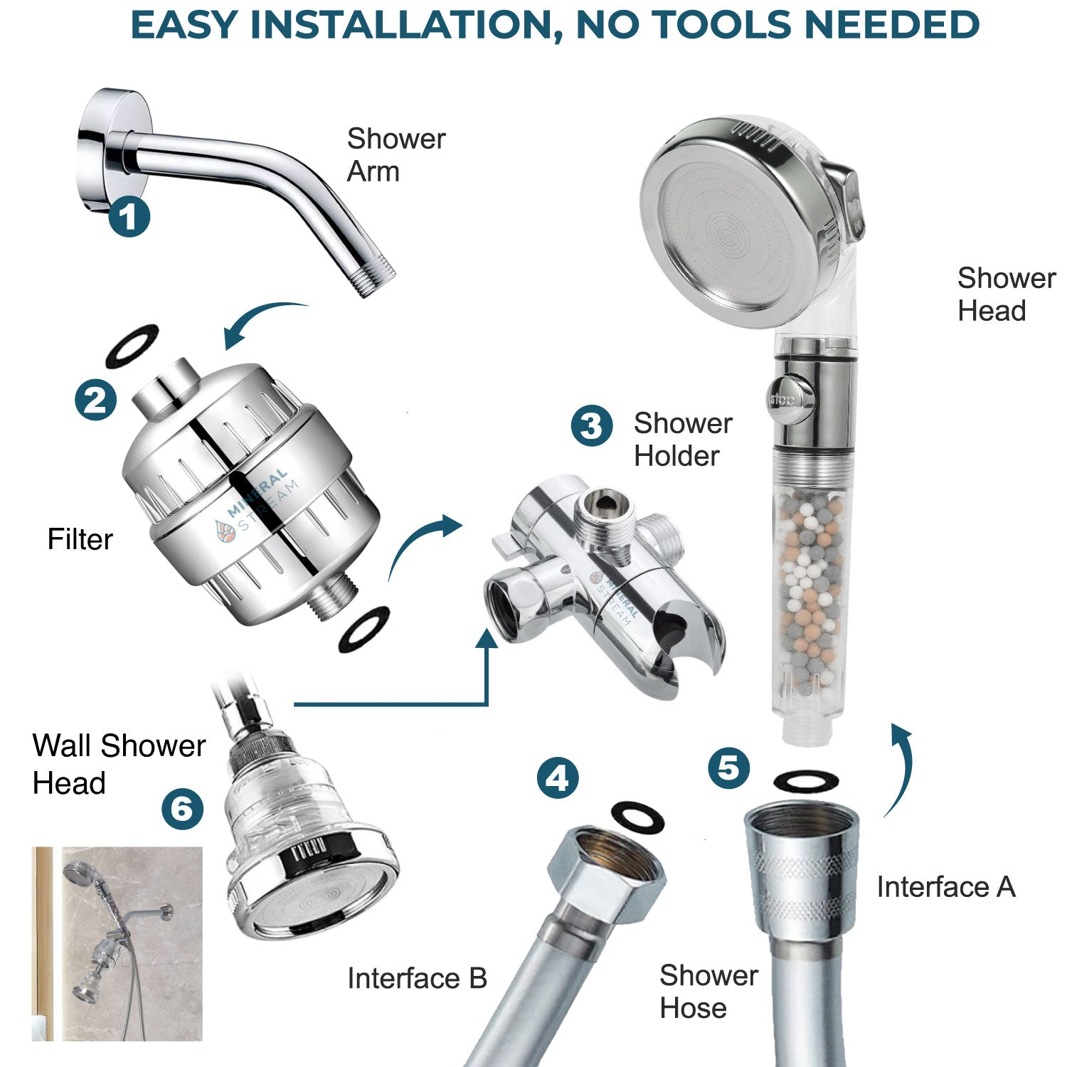 Ionisch dubbel douchesysteem