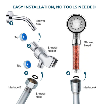 LED Ionische douche -douche Essentials Kit