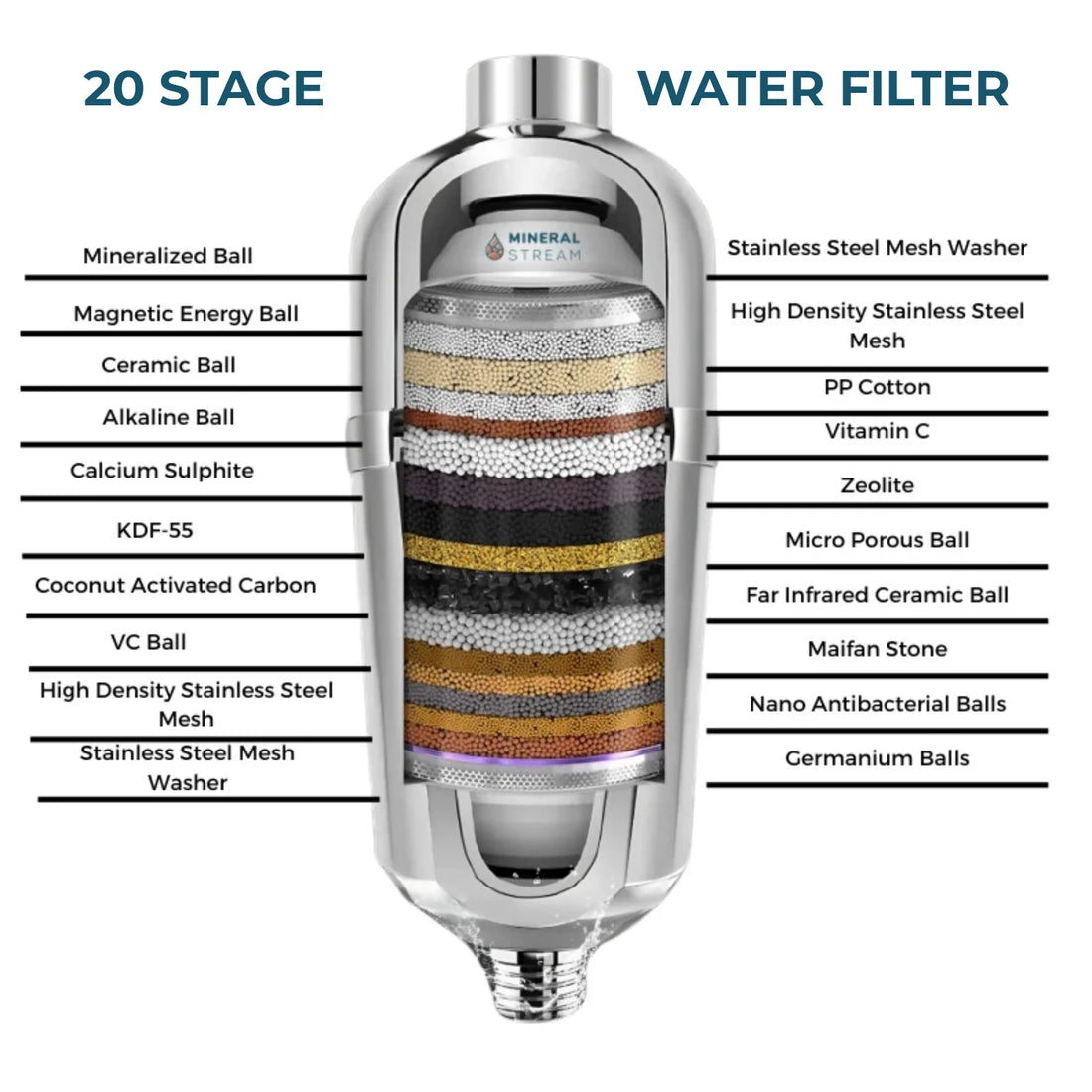 Geavanceerd douchefilter voor hard water