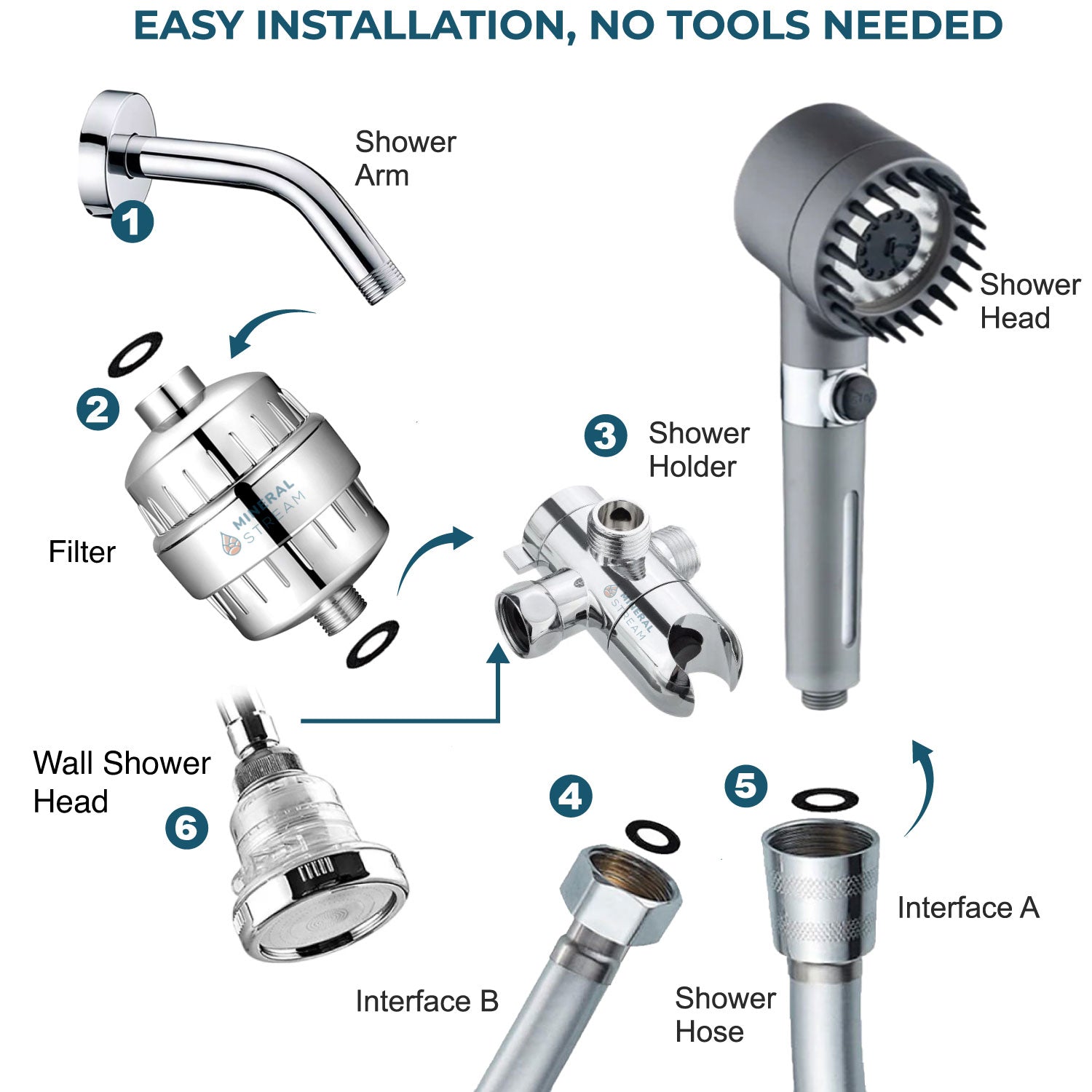 MINERAALSTREAM MASSAGE GEFILTERDE DOUCHEKOP