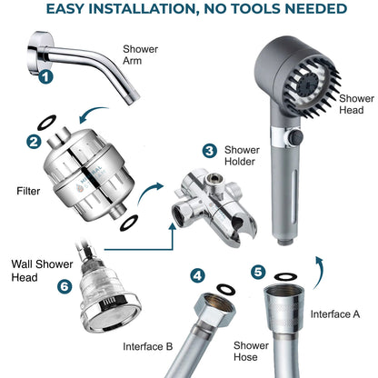 MINERAALSTREAM MASSAGE GEFILTERDE DOUCHEKOP