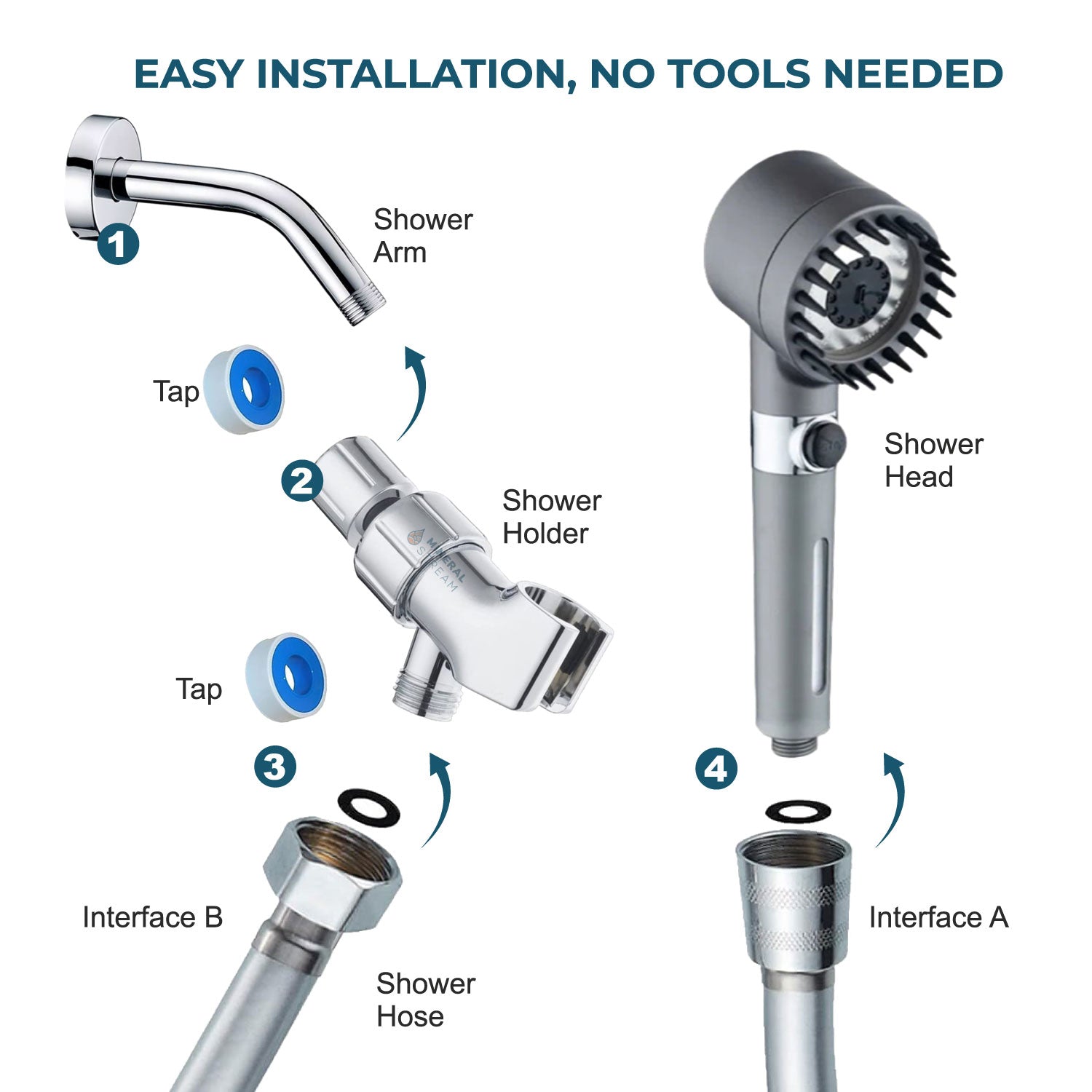 MINERAALSTREAM MASSAGE GEFILTERDE DOUCHEKOP
