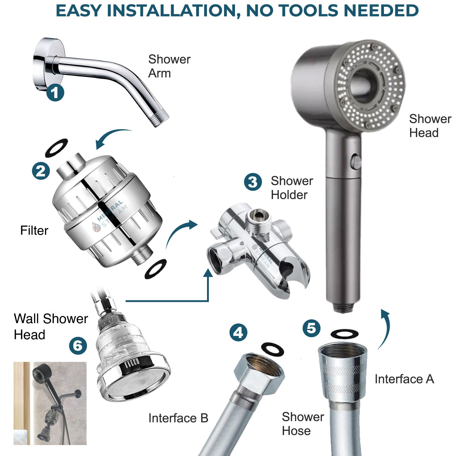 Hey Pure gefilterd dubbel douchesysteem