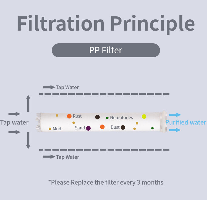 Exemplaar van MineralStream™ BLCK - Vitamine C Filtratie